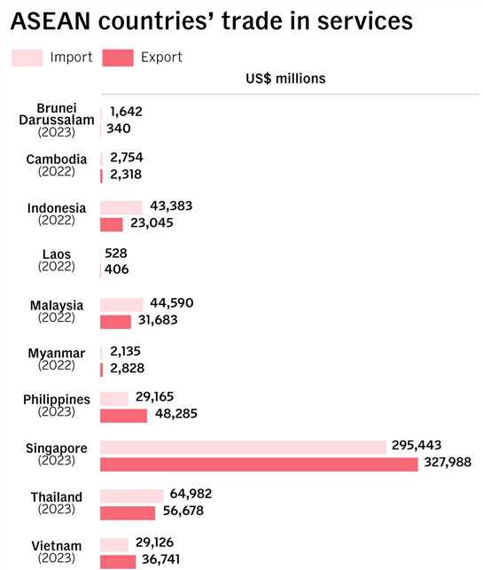 ASEAN TIS Data