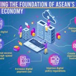 Promoting Fair Competition in ASEAN’s Digital Economy: Strengthening Policies for a Level Playing Field