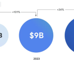 e-Conomy SEA 2024: Southeast Asia's digital companies boost profitability after pandemic