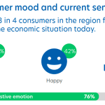 UOB's ASEAN Consumer Sentiment Study 2024 (Regional):  Positive regional outlook for current and future economic conditions