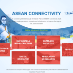Khảo sát lấy ý kiến xây dựng Kế hoạch Chiến lược về Kết nối ASEAN sau năm 2025