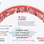 Đất hiếm – “Vàng công nghiệp” và quân cờ chiến lược của Đông Nam Á